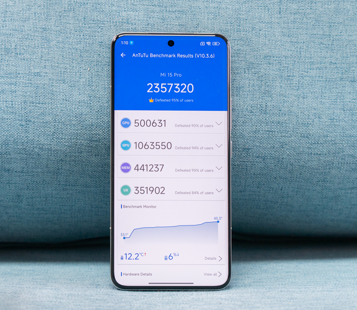 điểm antutu của xiaomi 15 pro